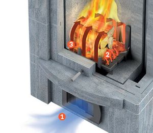 Golden Fire working principle
